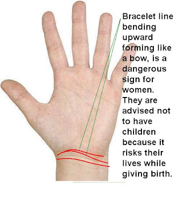 Palmistry lines Bracelet line on the wrist | palmistry: Know your ...